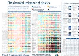 67 Methodical Sodium Hypochlorite Chemical Compatibility Chart