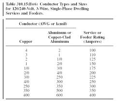 100 amp wire gauge chart bedowntowndaytona com
