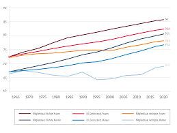 Die statistik zeigt das durchschnittliche reale und gesetzliche renteneintrittsalter sowie die durchschnittliche lebenserwartung in ausgewählten ländern europas. Https Www Europarl Europa Eu Regdata Etudes Idan 2019 637955 Eprs Ida 2019 637955 De Pdf