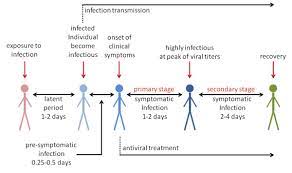 Check spelling or type a new query. Typical Course Of Influenza Infection Leading To Clinical Disease With Download Scientific Diagram
