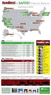 Deadliest Safest Cities In The U S Worker Safety Occupational Health And Safety Safe Cities