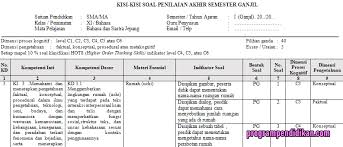 Check spelling or type a new query. Kisi Kisi Pas Bahasa Jepang Kelas 11 K13 Tahun 2019 2020 Programpendidikan Com