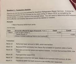 Don't know how to write a good research paper? Assume You Are The Accounts Assistant For Goodman Chegg Com