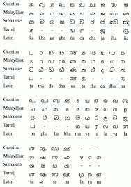 What does each letter of the alphabet represent? Is It Not Better To Have Common Alphabet For Malayalam And Tamil So That The Two Languages Can Enrich Themselves By Making Them Mutually Readable Quora