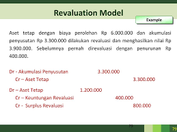 Contoh soal perhitungan penyusutan aktiva tetap dan pembahasannya. Revaluasi Aset Akuntansi Dan Pajak Ppt Download