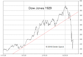 us stock market conspicuous similarities with 1929 1987