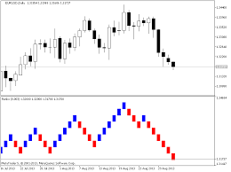 renko chart scalper general mql5 programming forum