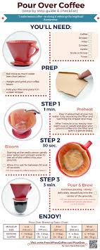 Anyone can make strong coffee, but that doesn't mean it's good. Coffee Infographic How To Make The Best Pour Over Coffee At Home Barista De Cafe Guia De Cafe Tipos De Cafe