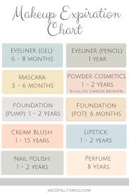 How Long Does Makeup Last Life Tips Beauty Makeup