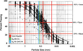 Tr zaman ve dogru uyarici. The Beneficiation Of Lunar Regolith For Space Resource Utilisation A Review Sciencedirect