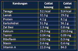 Check spelling or type a new query. Kelebihan Coklat E Panduan