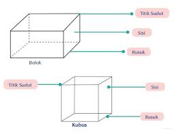 Kunci jawaban tema 4 kelas 2 halaman 135. Kunci Jawaban Tema 4 Kelas 2 Halaman 130 134 135 Pembelajaran 4 Subtema 3 Kumparan Com