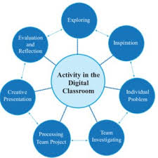 General Use and Satisfaction with Laptops