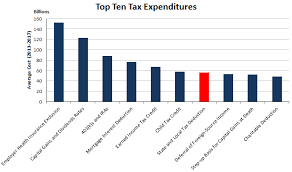 The Tax Break Down The State And Local Tax Deduction