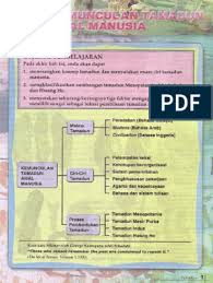 Sebaiknya cetakan berwarna dan bukan hitam putih untuk lebih menarik. Buku Teks Sejarah Tingkatan 4