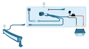 Follow these simple steps to install your new light switch (or look at this diagram) at the light fixture, there is one bundle of wires coming from switch one, and one bundle coming from switch two. Off Road Led Light Bars Installation Guide Super Bright Leds