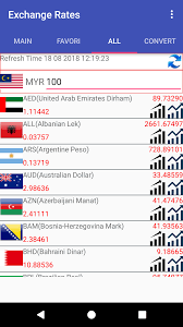 Check spelling or type a new query. Amazon Com Currency Converter For Malaysian Ringgit Myr Appstore For Android