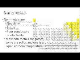 Grade 9 Chemistry Lesson 7 The Periodic Table Part 2 Patterns In The Table Youtube Chemistry Periodic Table Lesson