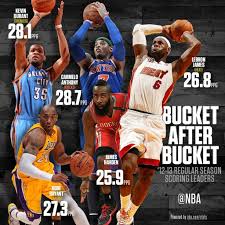 The phoenix suns move the ball. Nba Playoffs Graphics Beutler Ink Nba Kobe Kobe Bryant 24
