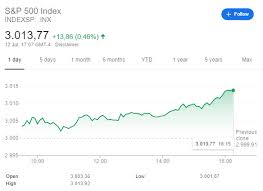 The crypto and stock market are two different beasts. Bitcoin Confirmed As A Hedge Against The Stock Market Crash By Sanneh Si Medium