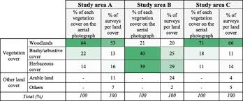 Building capacities for the restoration of tropical forest landscapes and the enhancement of their ecosystem goods and services. Landscape Ecological Enhancement And Environmental Inequalities In Peri Urban Areas Using Flora As A Socio Ecological Indicator The Case Of The Greater Paris Area Sciencedirect