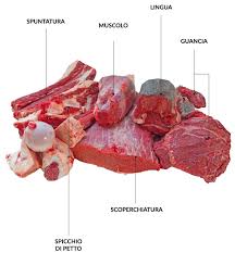 25 febbraio 2013 37 commenti. Bollito Di Vitello Adulto Nostrale Sergio Falaschi Dal 1925
