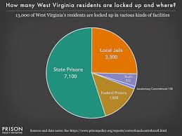 west virginia profile prison policy initiative