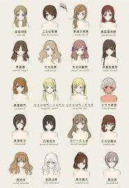 regarding 女の子 イラスト 髪型 女の子髪型イラストかわいい 女の子髪型名前イラスト 女の子髪型後ろイラスト 594264113315745837 描画ベース 描画チュートリアル スケッチ デッサン