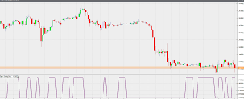 Gann Swing Oscillator Forex Trading Indicators