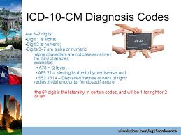 Icd 10 Coding Questions Answers Ppt Download