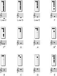 Recorder Notes Chart With Letters Www Bedowntowndaytona Com