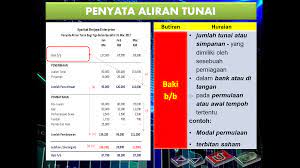 Transaksi memberi kesan hanya kepada penyata kedudukan kewangan. Blog Wadidagang Slide Penyata Aliran Tunai Perniagaan