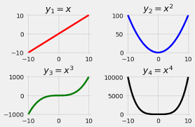 Graph Plotting In Python Set 2 Geeksforgeeks