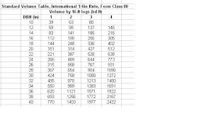 Volume Table Wikipedia