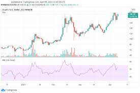 Xrp has not had a smooth ride in the last few years, and 2021 is not an exception. Zcash Zec Price Prediction And Analysis In April 2021 Elevenews