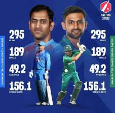 Nice co incidence....But is Shoaib Malik regarded to be as great a  chaser/finisher in Pakistan, as the fans in India regard Dhoni? : r/Cricket