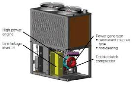 Do not try this at home. Sanyo Air Conditioning Ghp Gas Service Kits