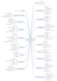 Праграмы беларускай рэдакцыі vatican news. Logistic Regression Of Wu Enda Machine Learning Hypothetical Representation Of Logistic Regression Decision Boundary Cost Function Simplified Cost Function And Gradient Descent Advanced Yoha Multi Category Classification One To Many Detailed