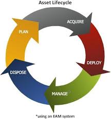 In Control Llc One Company One Solution Management Information Systems Information Technology System