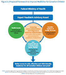 Find 238 synonyms for dose of one's own medicine and other similar words that you can use instead from our thesaurus. Improving Paediatric Medications A Prescription For Canadian Children And Youth Canadian Paediatric Society