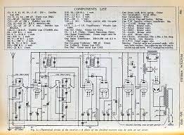 Pin On Projects To Try