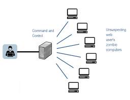 Possible causes of this error could be: Https Uou Ac In Sites Default Files Slm Introduction Cyber Security Pdf