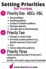 8 Most Important Nursing Concepts Every Nursing Student Must Master Nursefuel Nursing School Survival Nursing School Tips Nursing Students