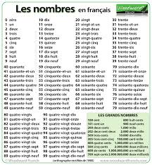 Numbers From 1 To 100 In French Woodward French