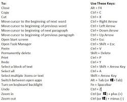 Welcome To Lenovo Storyhub Lenovo Storyhub Lenovo Lenovo Laptop Keyboard Shortcuts
