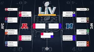 Nfl juegos de equipo buffalo bills miami dolphins fútbol americano. Grupo De Playoffs De La Nfl 2021 Calendario Completo Canales De Television Resultados De Los Juegos Afc Y Nfc Notinforma