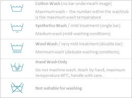 Wash Care Symbols Laundry Labels Surf Excel