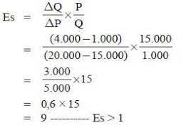 Permintaan terhadap sebuah barang dapat dikatakan inelastis bila jumlah barang yang diminta tidak dipengaruhi oleh perubahan harga. Lengkap Rumus Elastisitas Permintaan Dan Penawaran Contoh Soal
