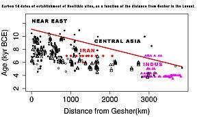 Mistake in the history of the human race, jared diamond argues the opposite; Neolithic Revolution Wikipedia