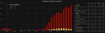 Stacked Series Sort Issue Issue 9789 Grafana Grafana